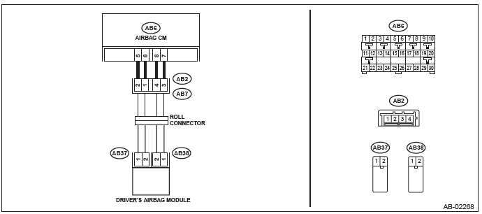 Subaru Outback. Airbag System (Diagnostics)