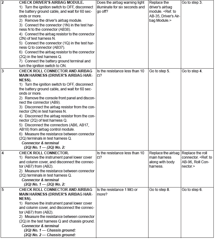 Subaru Outback. Airbag System (Diagnostics)