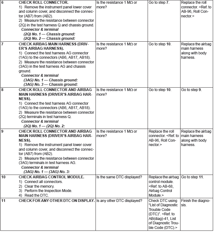 Subaru Outback. Airbag System (Diagnostics)