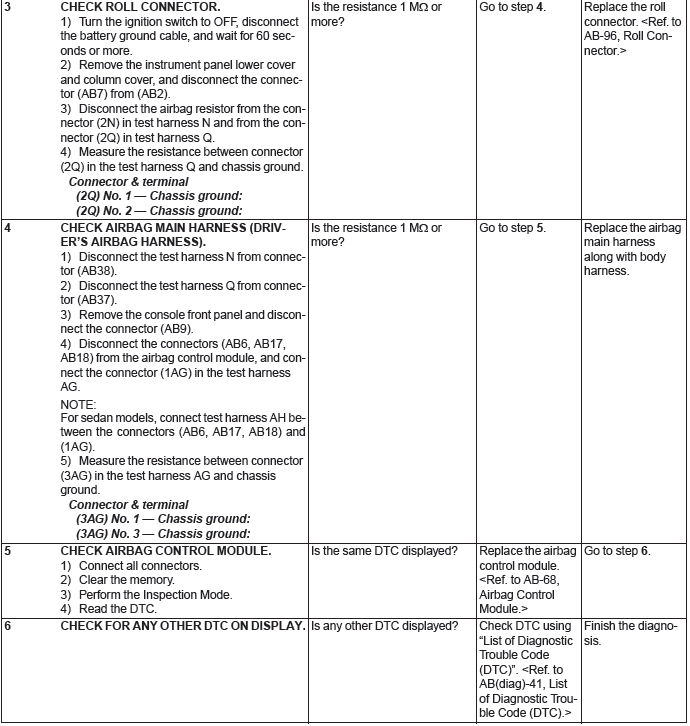 Subaru Outback. Airbag System (Diagnostics)