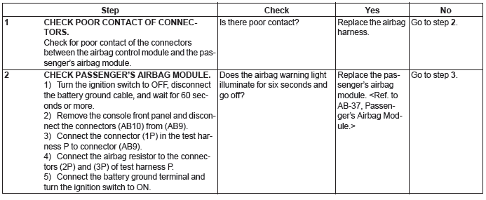 Subaru Outback. Airbag System (Diagnostics)