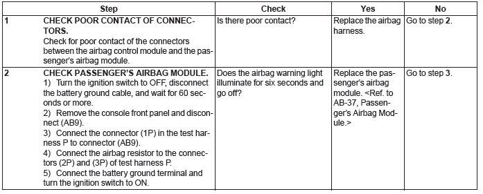 Subaru Outback. Airbag System (Diagnostics)