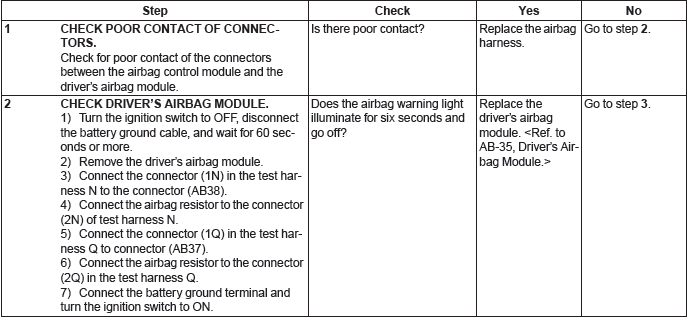 Subaru Outback. Airbag System (Diagnostics)