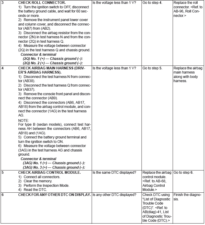 Subaru Outback. Airbag System (Diagnostics)