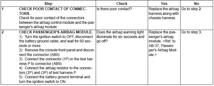 Subaru Outback. Airbag System (Diagnostics)