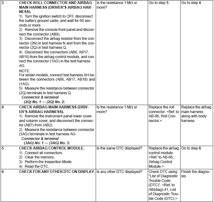 Subaru Outback. Airbag System (Diagnostics)