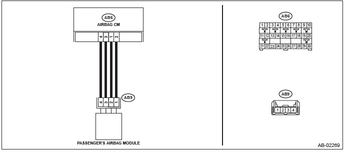 Subaru Outback. Airbag System (Diagnostics)