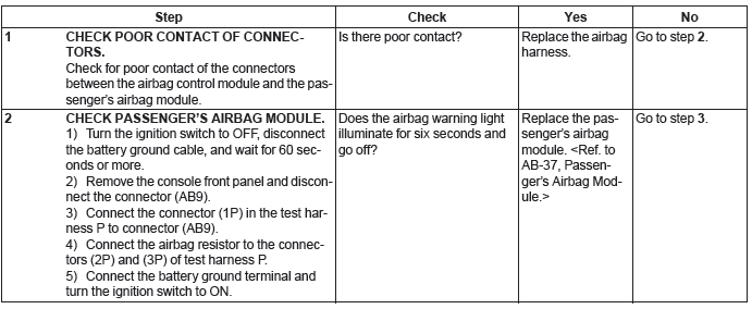 Subaru Outback. Airbag System (Diagnostics)