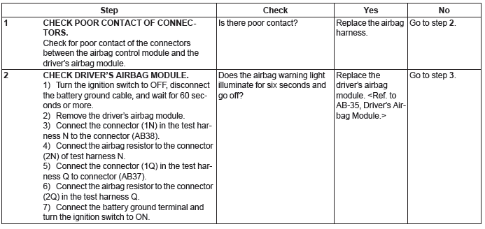 Subaru Outback. Airbag System (Diagnostics)