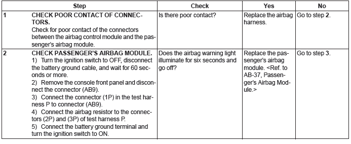 Subaru Outback. Airbag System (Diagnostics)