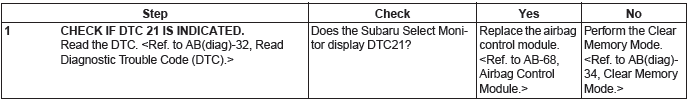 Subaru Outback. Airbag System (Diagnostics)