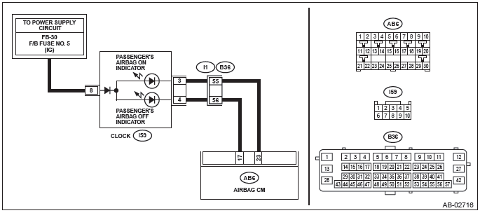 Subaru Outback. Airbag System (Diagnostics)