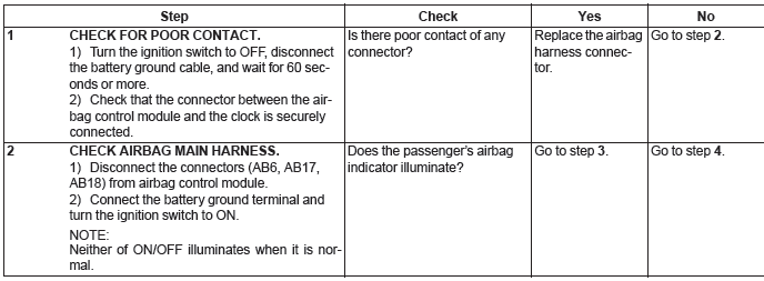 Subaru Outback. Airbag System (Diagnostics)