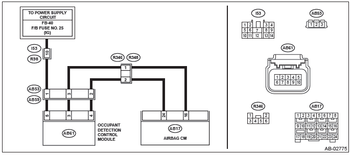 Subaru Outback. Airbag System (Diagnostics)