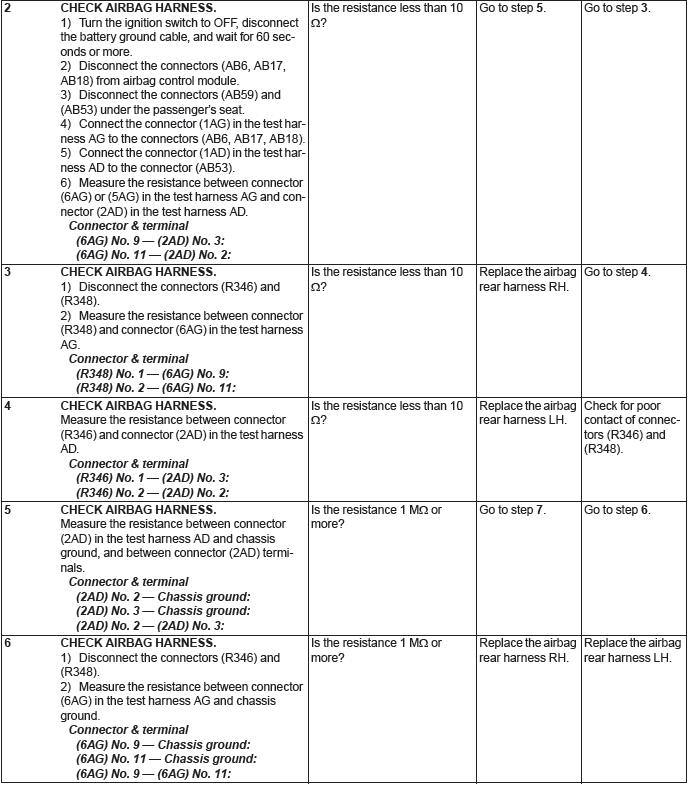 Subaru Outback. Airbag System (Diagnostics)