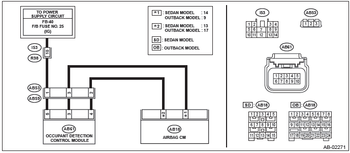 Subaru Outback. Airbag System (Diagnostics)