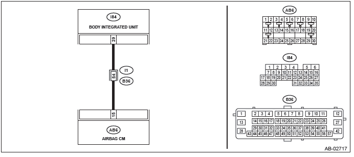 Subaru Outback. Airbag System (Diagnostics)