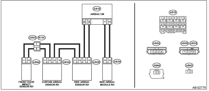 Subaru Outback. Airbag System (Diagnostics)