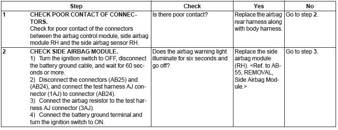 Subaru Outback. Airbag System (Diagnostics)