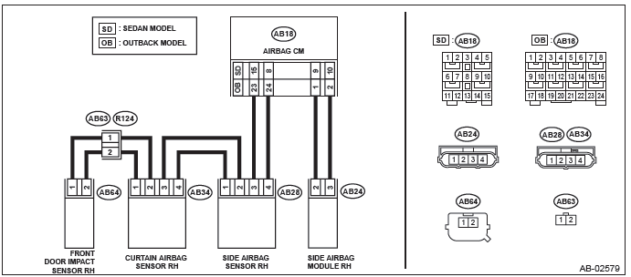 Subaru Outback. Airbag System (Diagnostics)