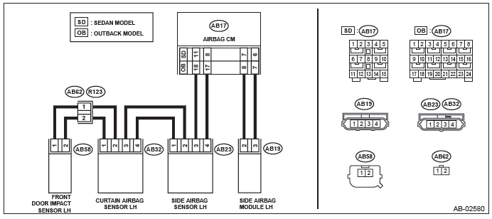 Subaru Outback. Airbag System (Diagnostics)