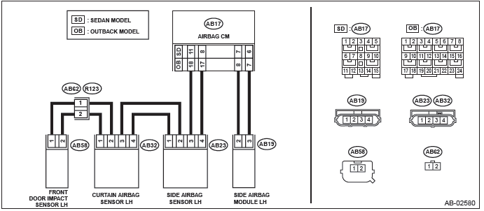 Subaru Outback. Airbag System (Diagnostics)