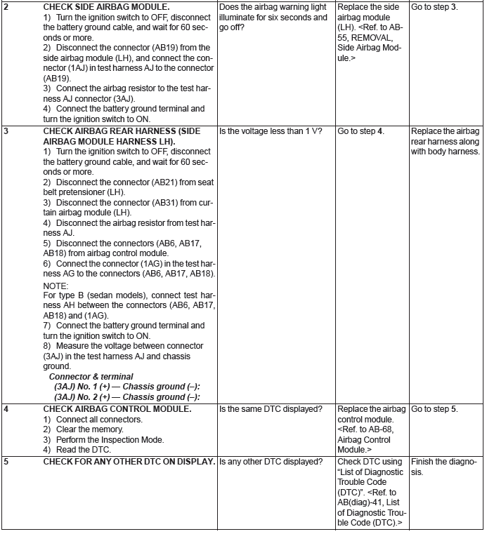 Subaru Outback. Airbag System (Diagnostics)