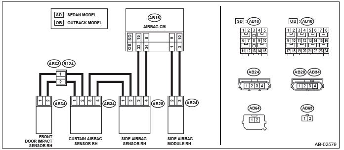 Subaru Outback. Airbag System (Diagnostics)