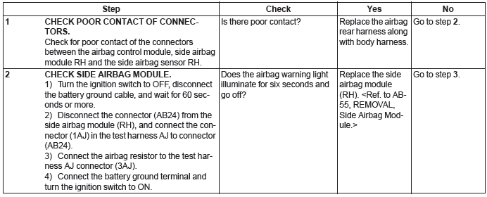 Subaru Outback. Airbag System (Diagnostics)