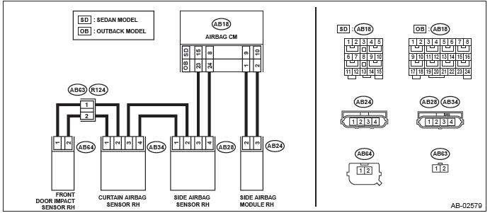 Subaru Outback. Airbag System (Diagnostics)