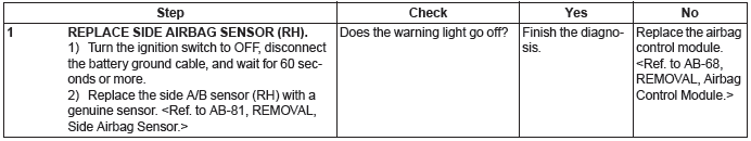 Subaru Outback. Airbag System (Diagnostics)