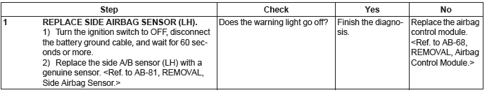 Subaru Outback. Airbag System (Diagnostics)