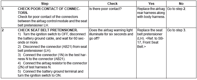 Subaru Outback. Airbag System (Diagnostics)