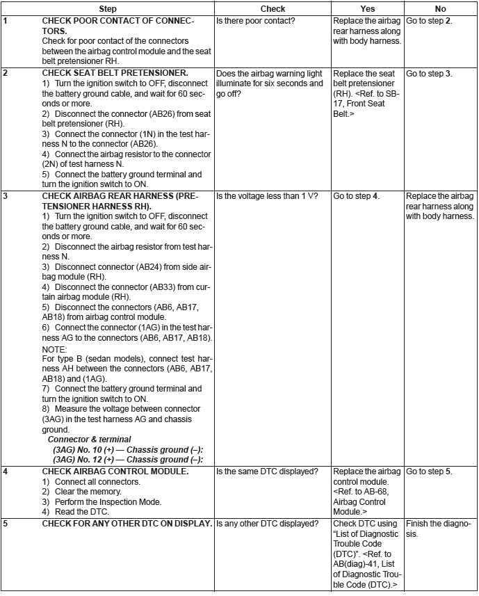 Subaru Outback. Airbag System (Diagnostics)