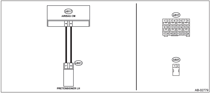 Subaru Outback. Airbag System (Diagnostics)