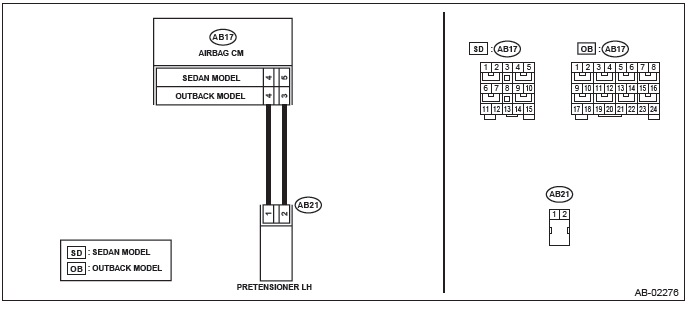 Subaru Outback. Airbag System (Diagnostics)