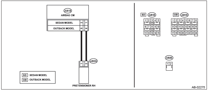 Subaru Outback. Airbag System (Diagnostics)