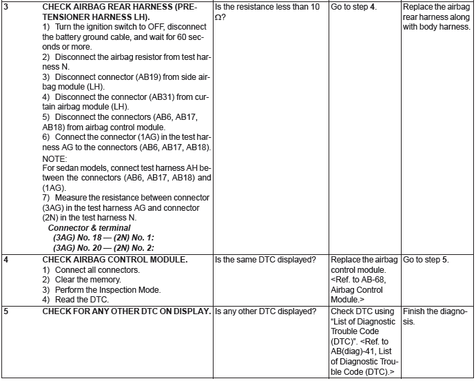 Subaru Outback. Airbag System (Diagnostics)