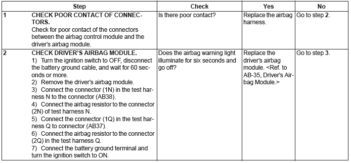 Subaru Outback. Airbag System (Diagnostics)