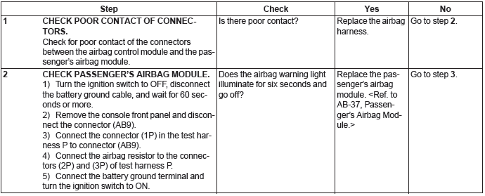 Subaru Outback. Airbag System (Diagnostics)