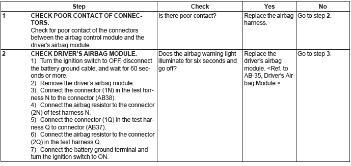 Subaru Outback. Airbag System (Diagnostics)