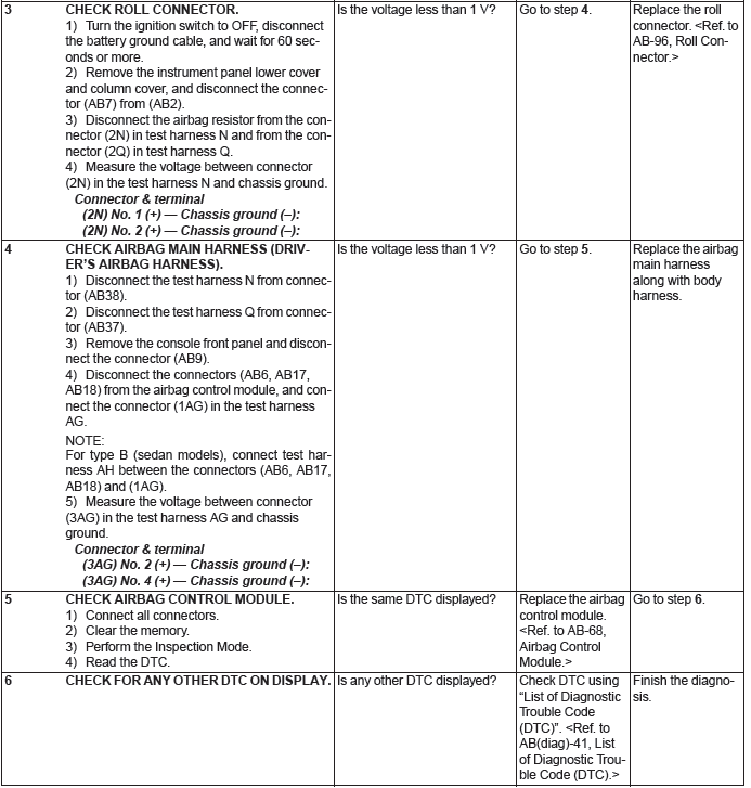 Subaru Outback. Airbag System (Diagnostics)