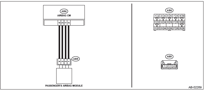 Subaru Outback. Airbag System (Diagnostics)