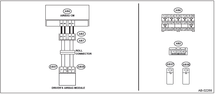 Subaru Outback. Airbag System (Diagnostics)