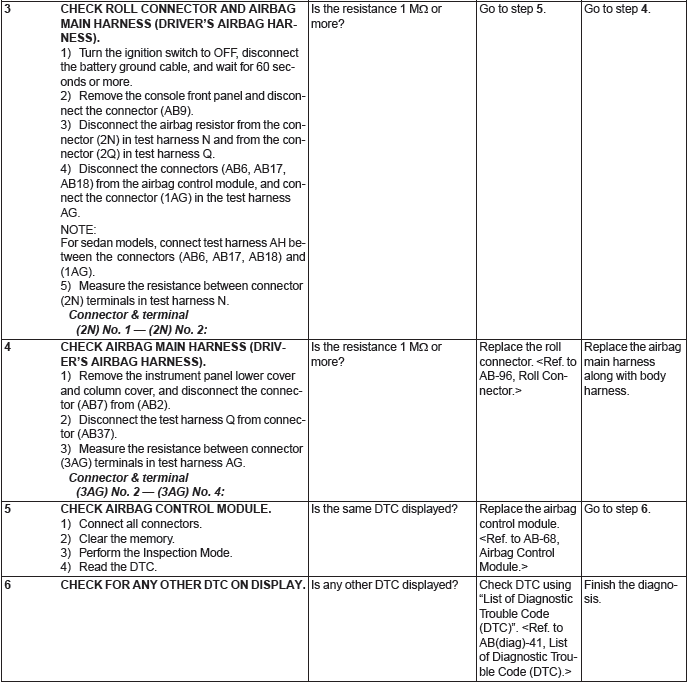 Subaru Outback. Airbag System (Diagnostics)