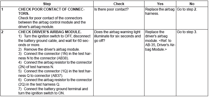 Subaru Outback. Airbag System (Diagnostics)