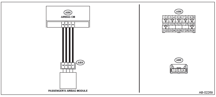 Subaru Outback. Airbag System (Diagnostics)