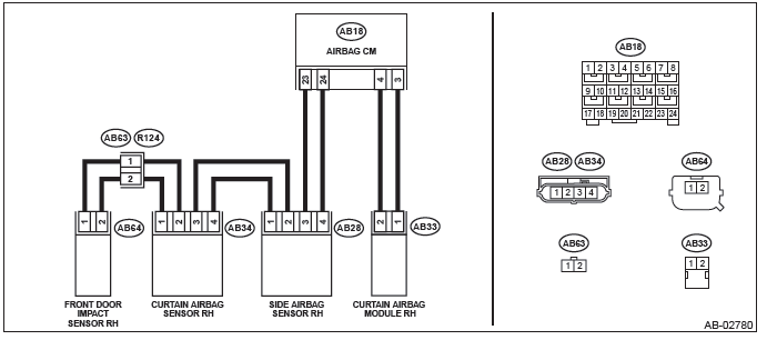 Subaru Outback. Airbag System (Diagnostics)