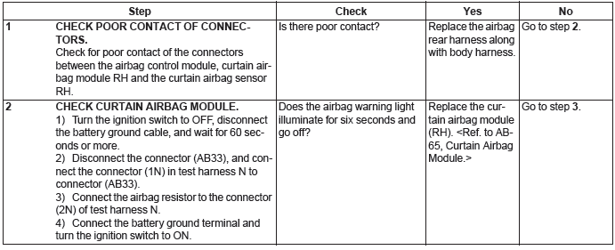 Subaru Outback. Airbag System (Diagnostics)