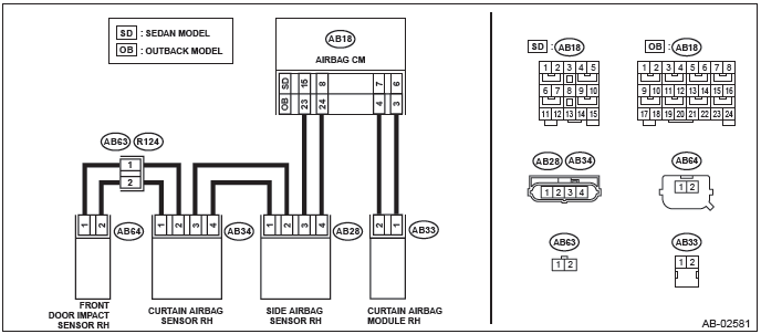 Subaru Outback. Airbag System (Diagnostics)